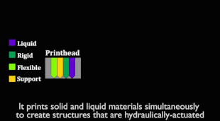 Printed Hydraulics Overview